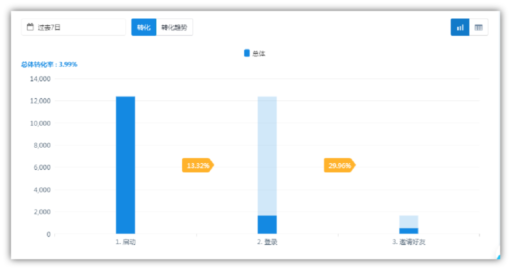 提问！企业如何跟上数字化营销的步伐？（三）