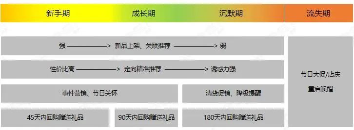 提问！企业如何跟上数字化营销的步伐？（四）