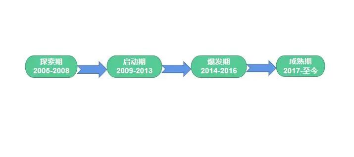 如何构建企业与用户的“亲密关系”？直播告诉你