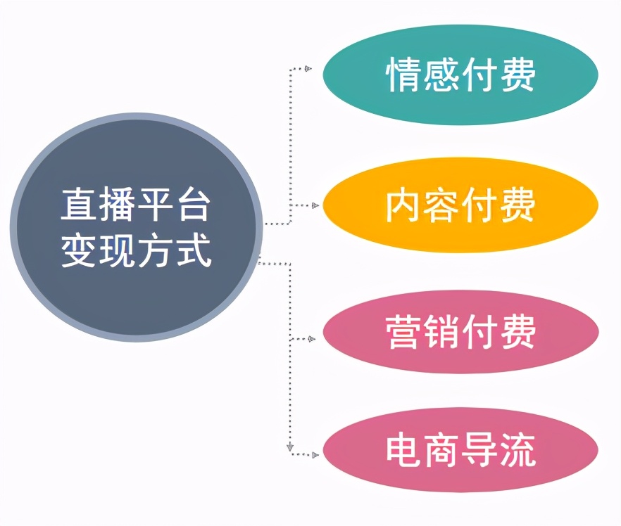 如何构建企业与用户的“亲密关系”？直播告诉你（四）