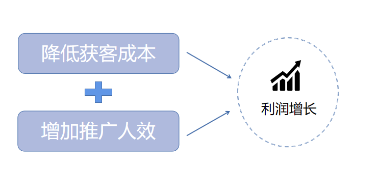 企业数字营销指南｜用新思维重构私域运营