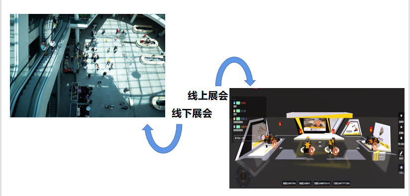 云展厅如何帮助企业实现营销转型（五）