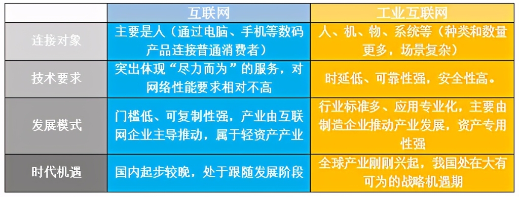 工业互联网——未来可期！（一）