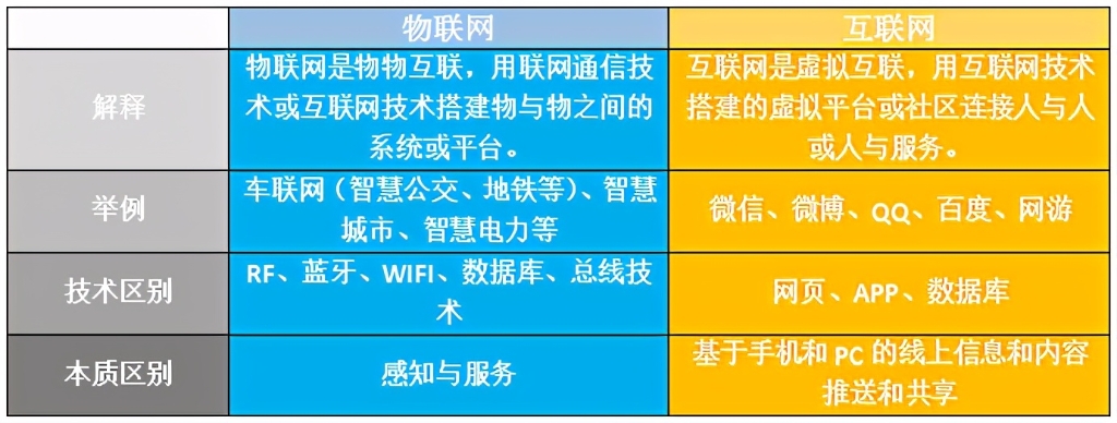 工业互联网——未来可期！（一）