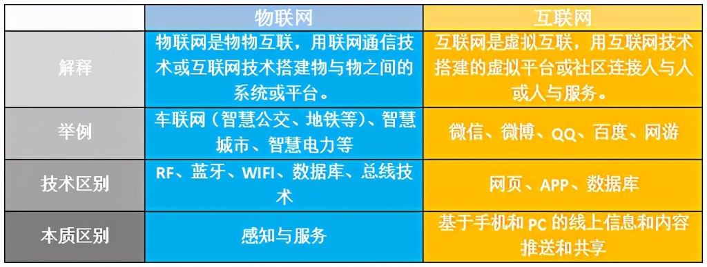 工业互联网——未来可期！（一）