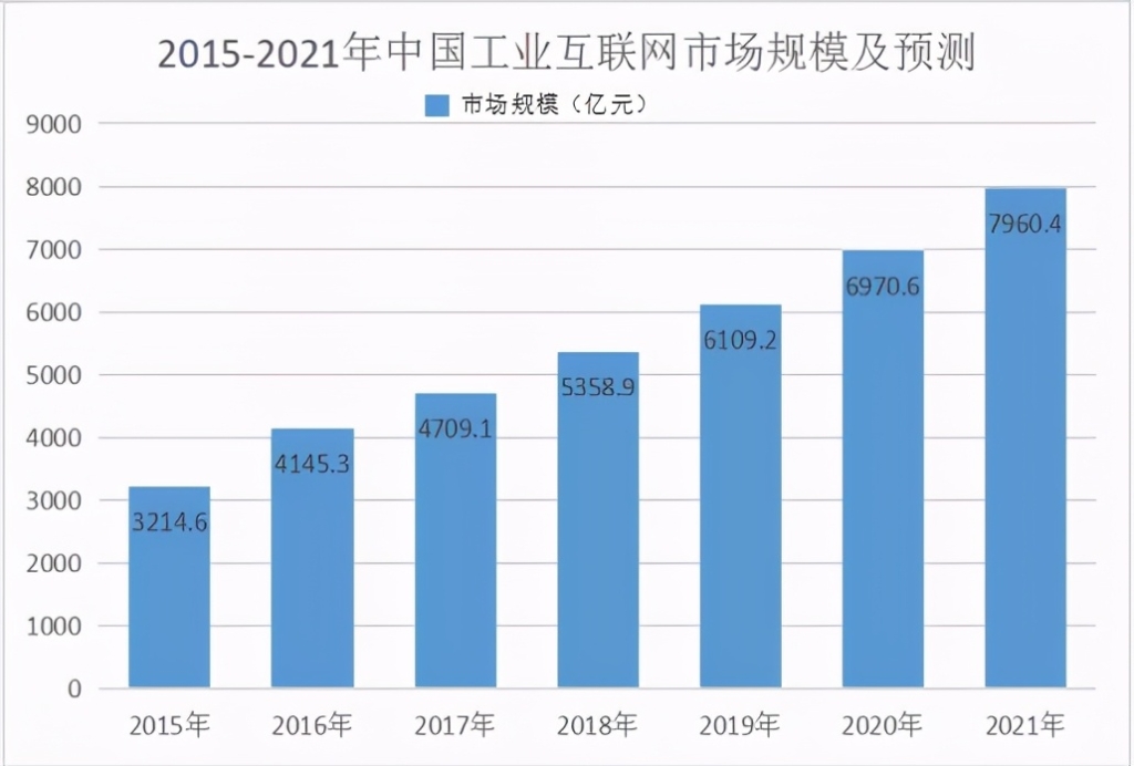 工业互联网——未来可期！（三）