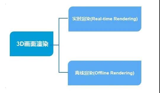 大咖说｜在线3D交互应用开发技术介绍（上）