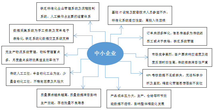 工业互联网——未来可期！（五）