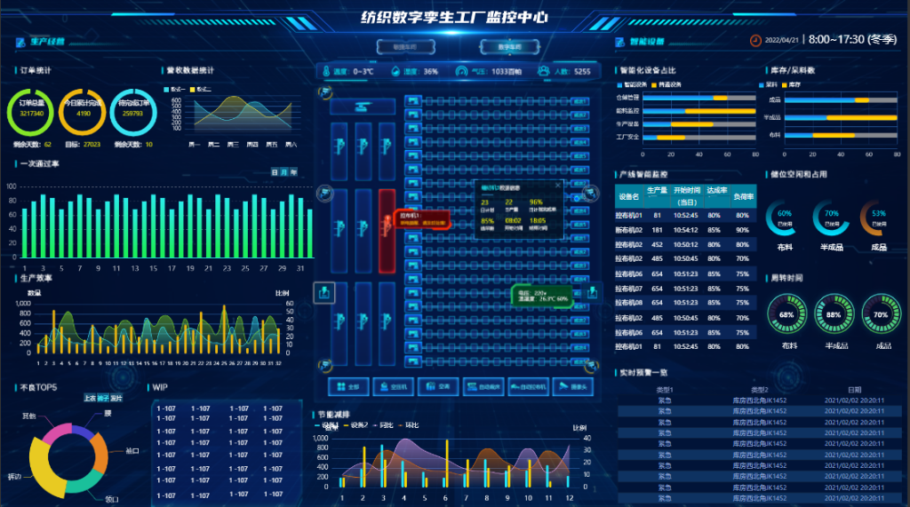 数字工厂