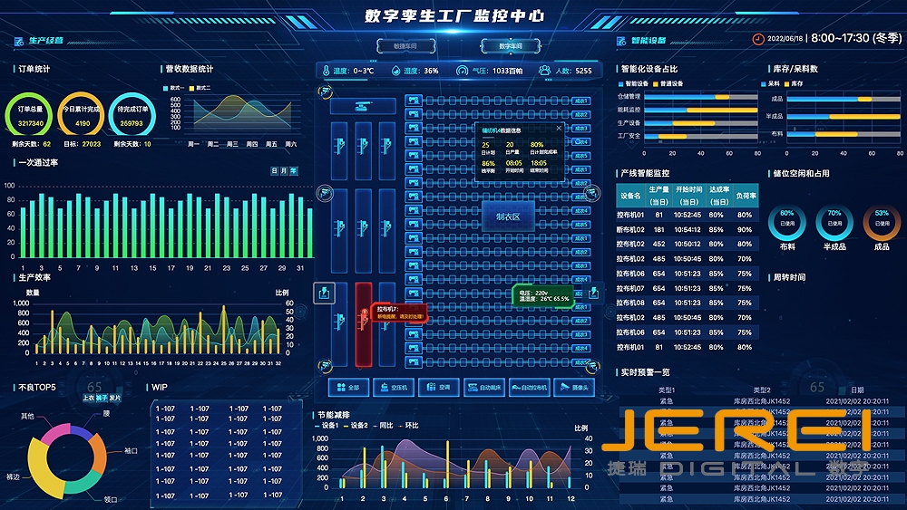 某纺织企业数字孪生工厂监控中心