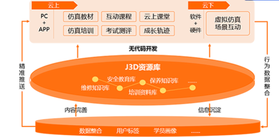 教学培训系统