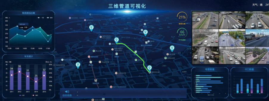 BI可视化数据大屏