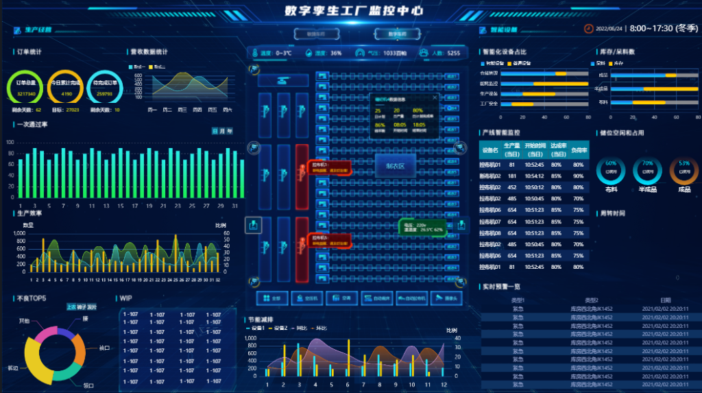 某公司数字孪生监控中心