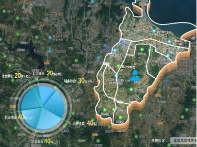 数字孪生智慧社区