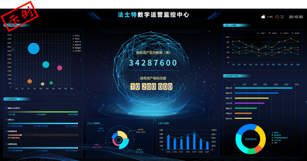 法士特数字运营监控中心建设方案