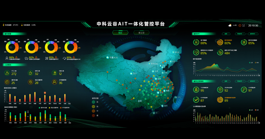 中科云谷一体化管控平台