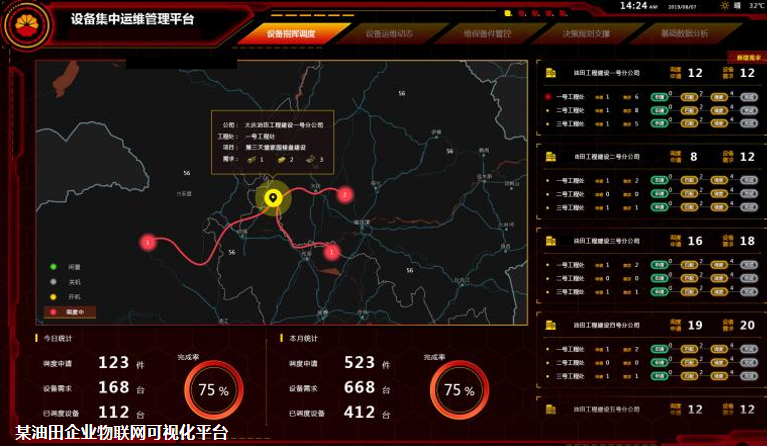 某油田企业物联网可视化平台