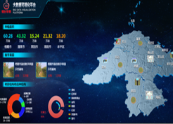 烟台农业数字系统