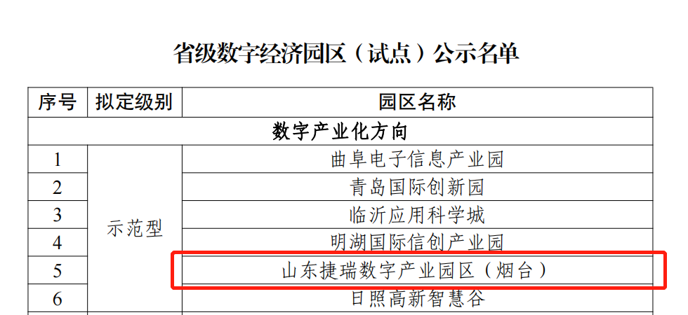捷瑞数字产业园区入选省级示范型数字经济园区（试点）