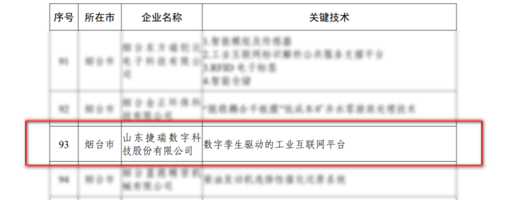 捷瑞数字入选2022年山东省“一企一技术”研发中心