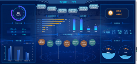 智慧矿山——助力企业智能化建设