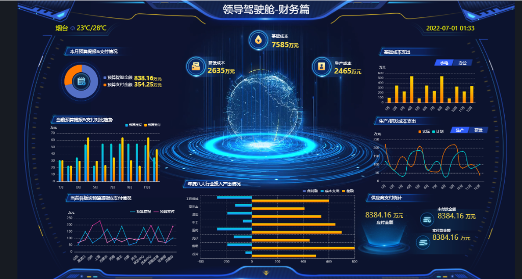 5G时代看可视化企业收益大爆发