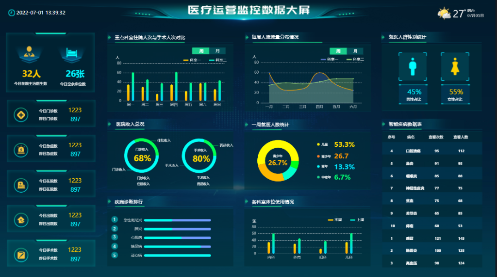 智慧医疗助力行业释放科技创新新潜力