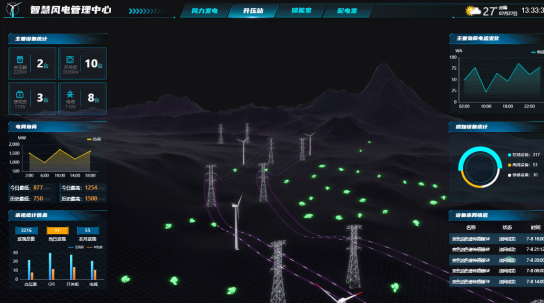 风电可视化平台,为企业降本增效