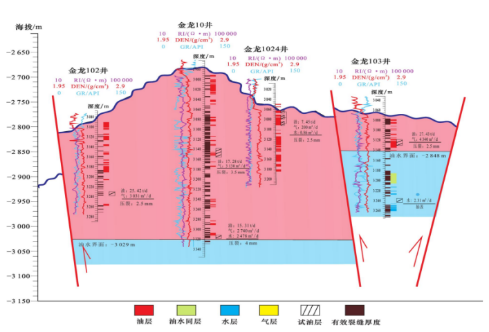 数字孪生钻探解决方案赋能<em style='color:red;'>数字油田</em>新模式