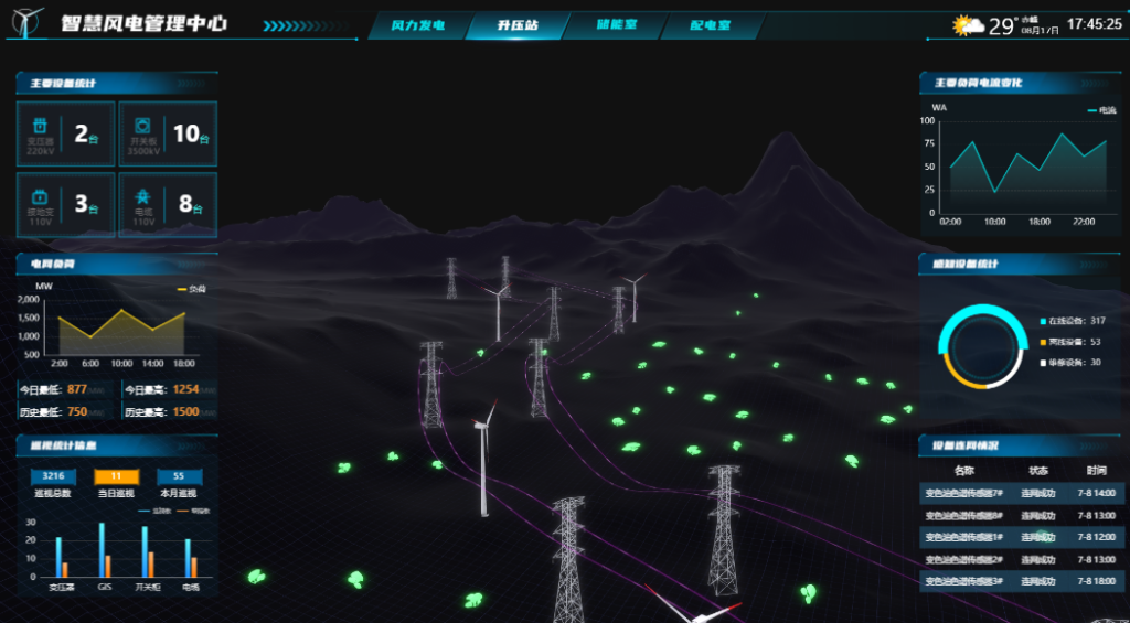 智慧风电场开启风电能源智能化