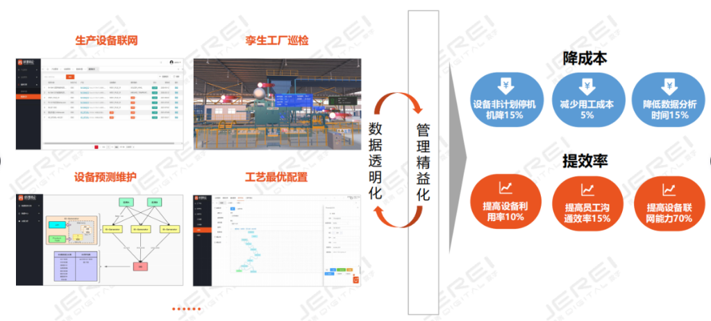 数字化时代，如何定义智慧工厂的未来