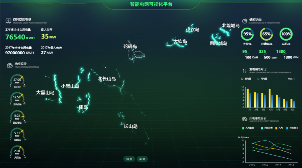数字化转型升级，智慧电厂突出重围