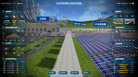 光伏可视化管控中心，抓住智慧光伏的下一个风口