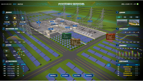 光伏可视化管控中心，抓住智慧光伏的下一个风口