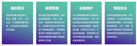 如何助力智慧园区实现全场景能源数字孪生可视化