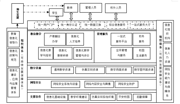 数字化时代，如何打造<em style='color:red;'>数字化校园建设</em>