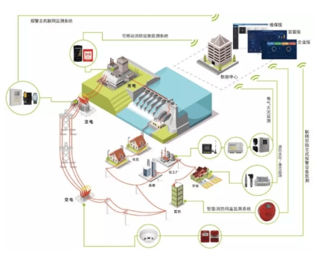 电力<em style='color:red;'>智慧消防</em>，安全管理新模式