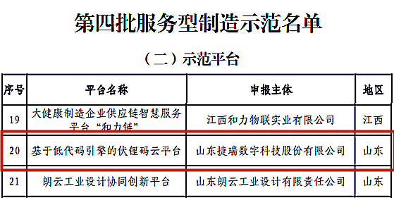捷瑞数字伏锂码云平台入选工信部第四批国家级服务型制造示范平台