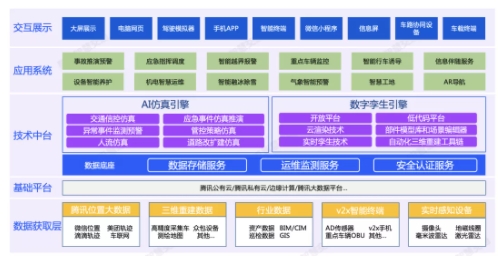 数字孪生+交通，有何用处？