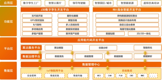 工业互联网平台的本质：数据+模型+服务