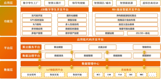 工业互联网平台的本质：数据+模型+服务