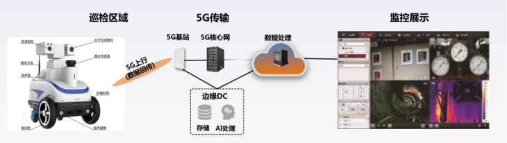 智慧电力巡检解决方案