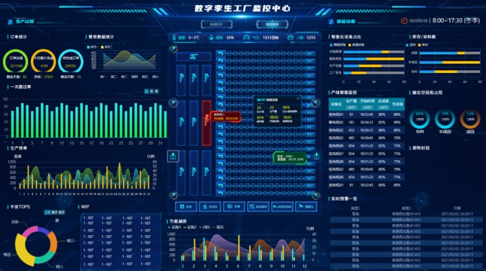 浅谈如何做数据分析