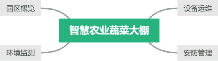 数字孪生技术在智慧农业中的应用