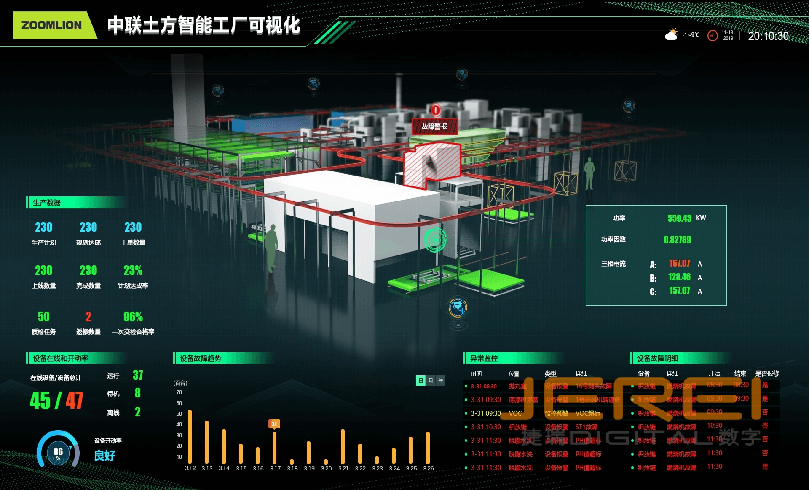 基于数字孪生的可视化呈现