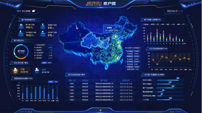 数字孪生驱动的工业互联网平台，助力企业数据大屏可视化展示