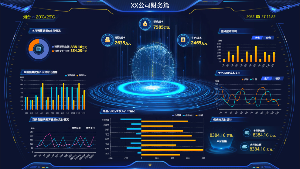 管理驾驶舱-财务篇