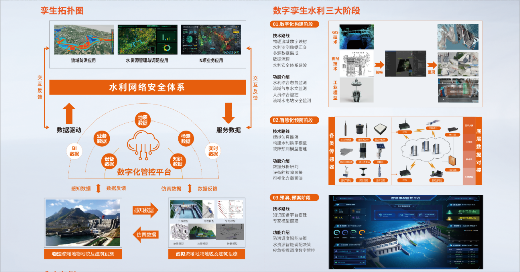 捷瑞数字亮相2023年智慧水利建设高峰论坛，助力新阶段水利高质量发展