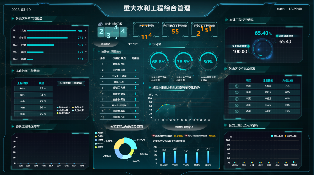 重大水利工程综合管理