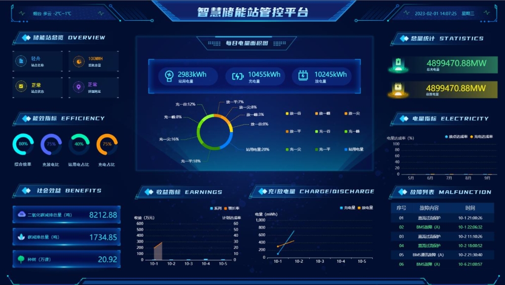 智慧储能站管控平台